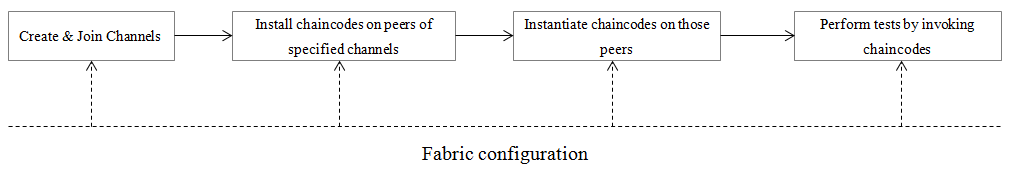 fabric-flow